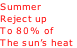 Summer
Reject up 
To 80% of 
The sun’s heat